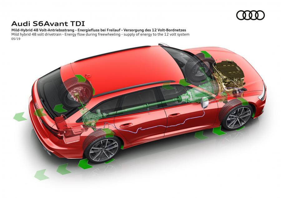 Схема Audi S6 Avant TDI (C8) 2019 года  (WW) (фото 49 из 59)